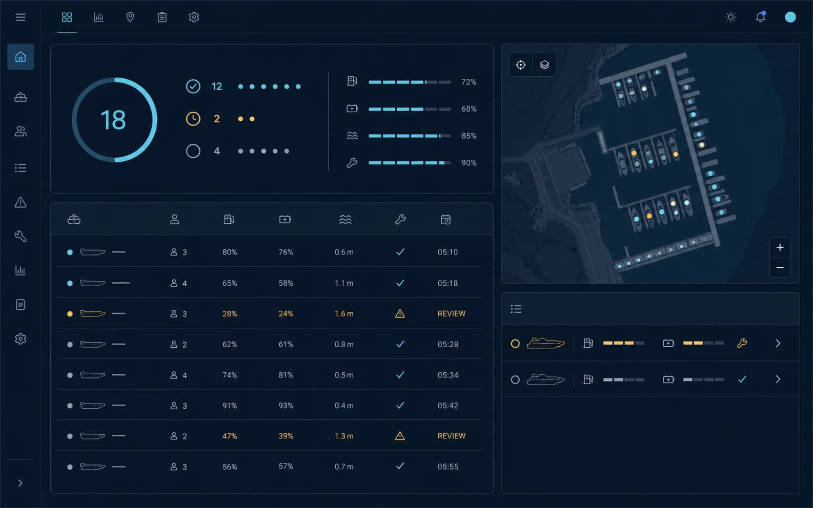 Fleet console showing vessel readiness, status, marina positions, and two items for review