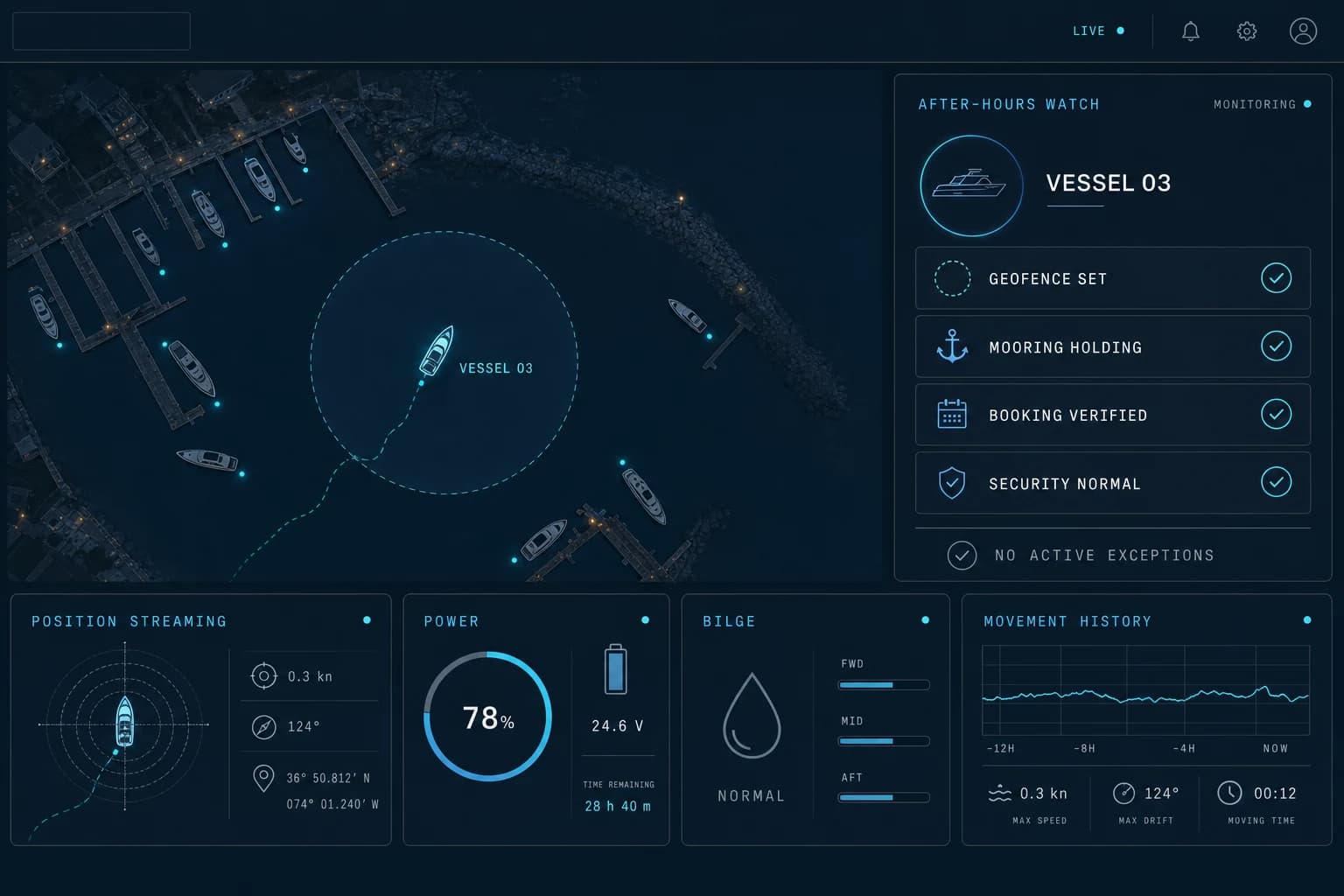 After-hours vessel watch interface with geofence, mooring, booking, and movement status
