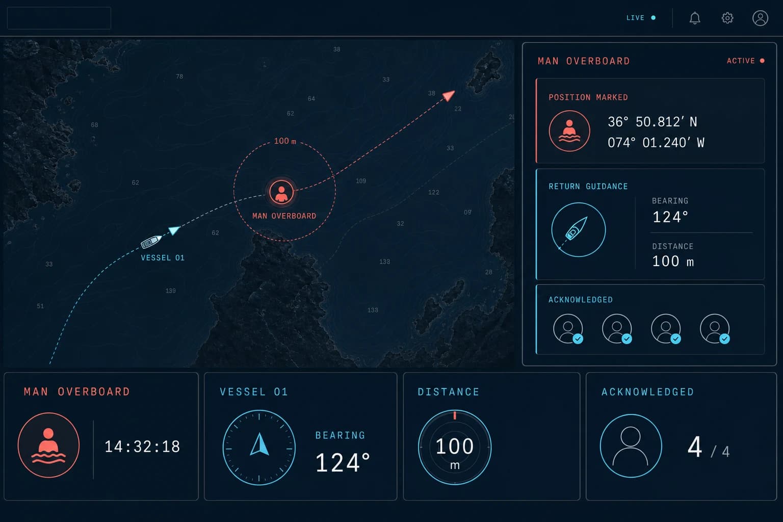 Man-overboard response interface with marked position, return guidance, and crew acknowledgements